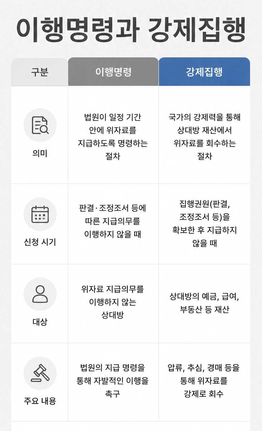 위자료청구기간 계산 방법과 청구 가능 기간을 정리한 안내
