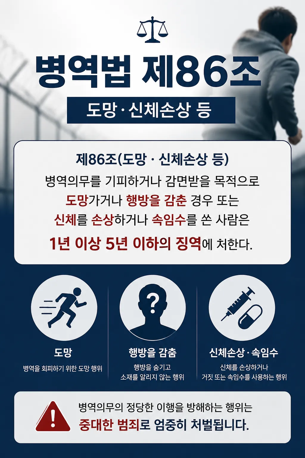 부산변호사추천 통해 병역법 위반 처벌 방어한 사례
