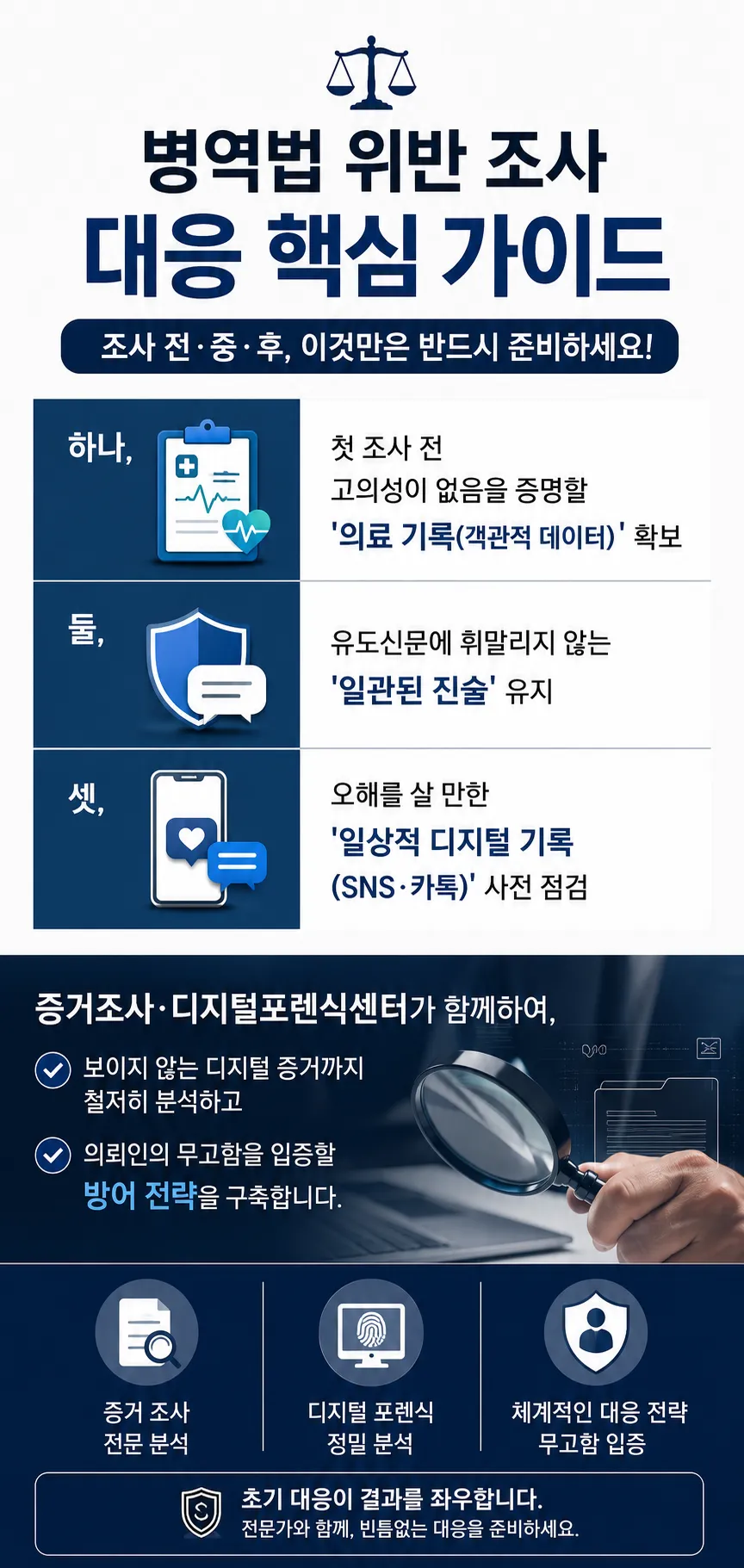 부산변호사추천 통해 병역법 위반 처벌 방어한 사례