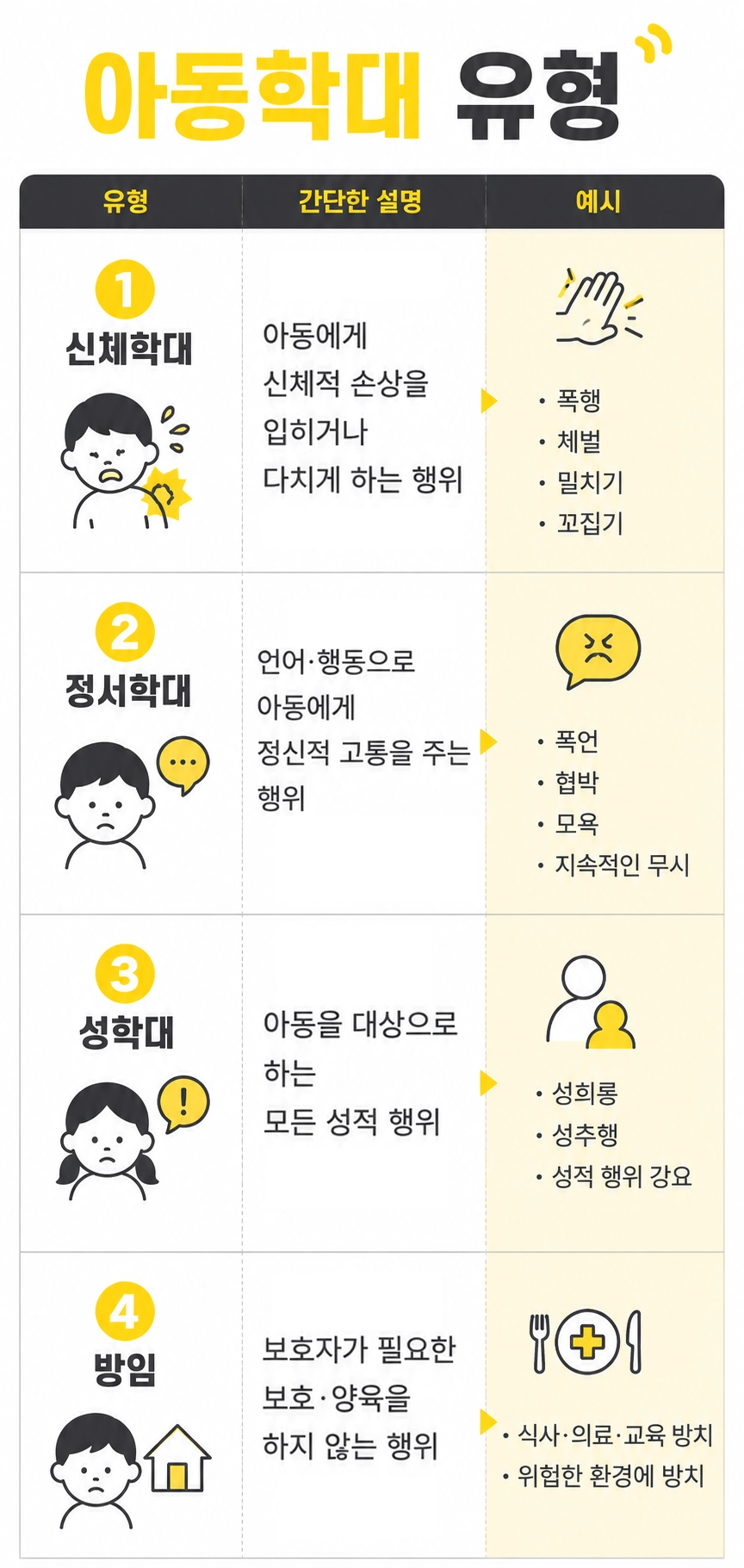 아동학대 신고 시 절차와 보호 조치를 알아보는 법률 정보