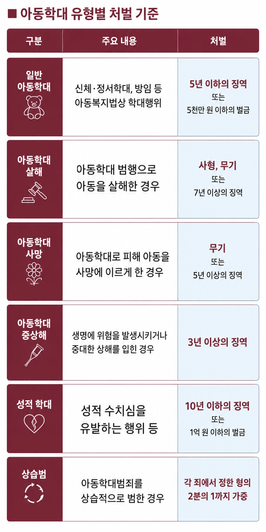 수원아동학대변호사와 함께 살펴보는 아동학대 처벌 기준 안내