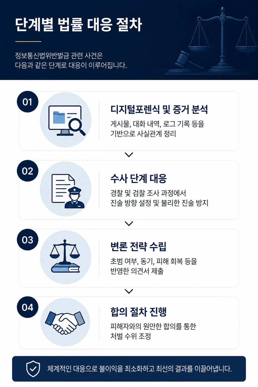 명예훼손고소장 처벌 방어하여 불기소 받은 사례