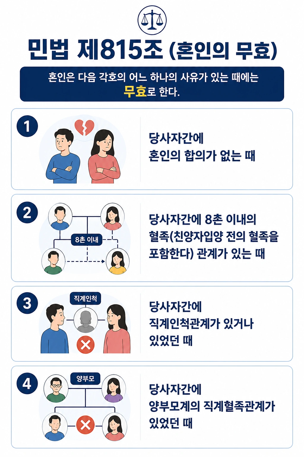 민법 제815조에 따른 혼인무효소송 제기 가능 사유