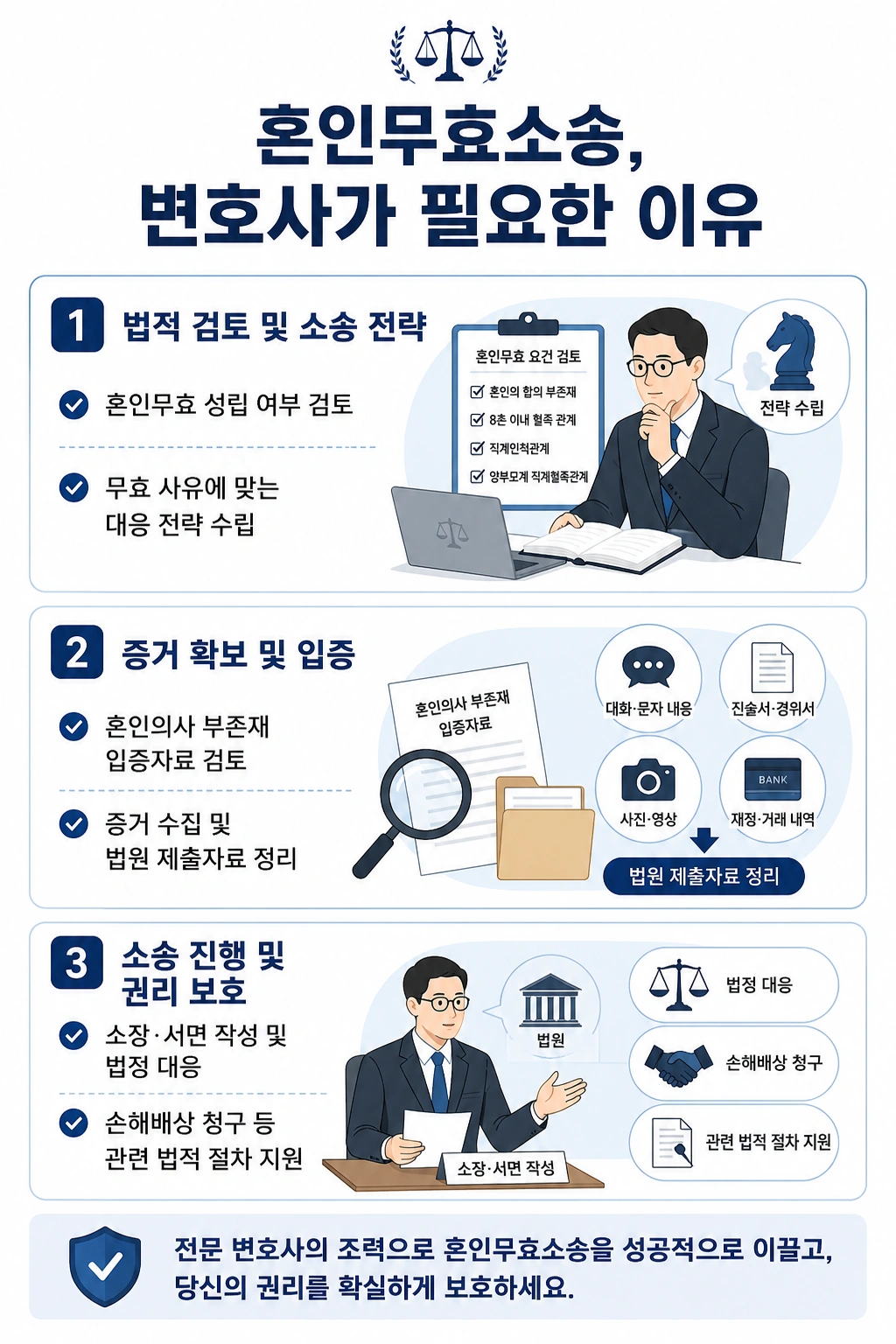 혼인무효소송 시 변호사의 조력, 증거 확모 및 권리 보호