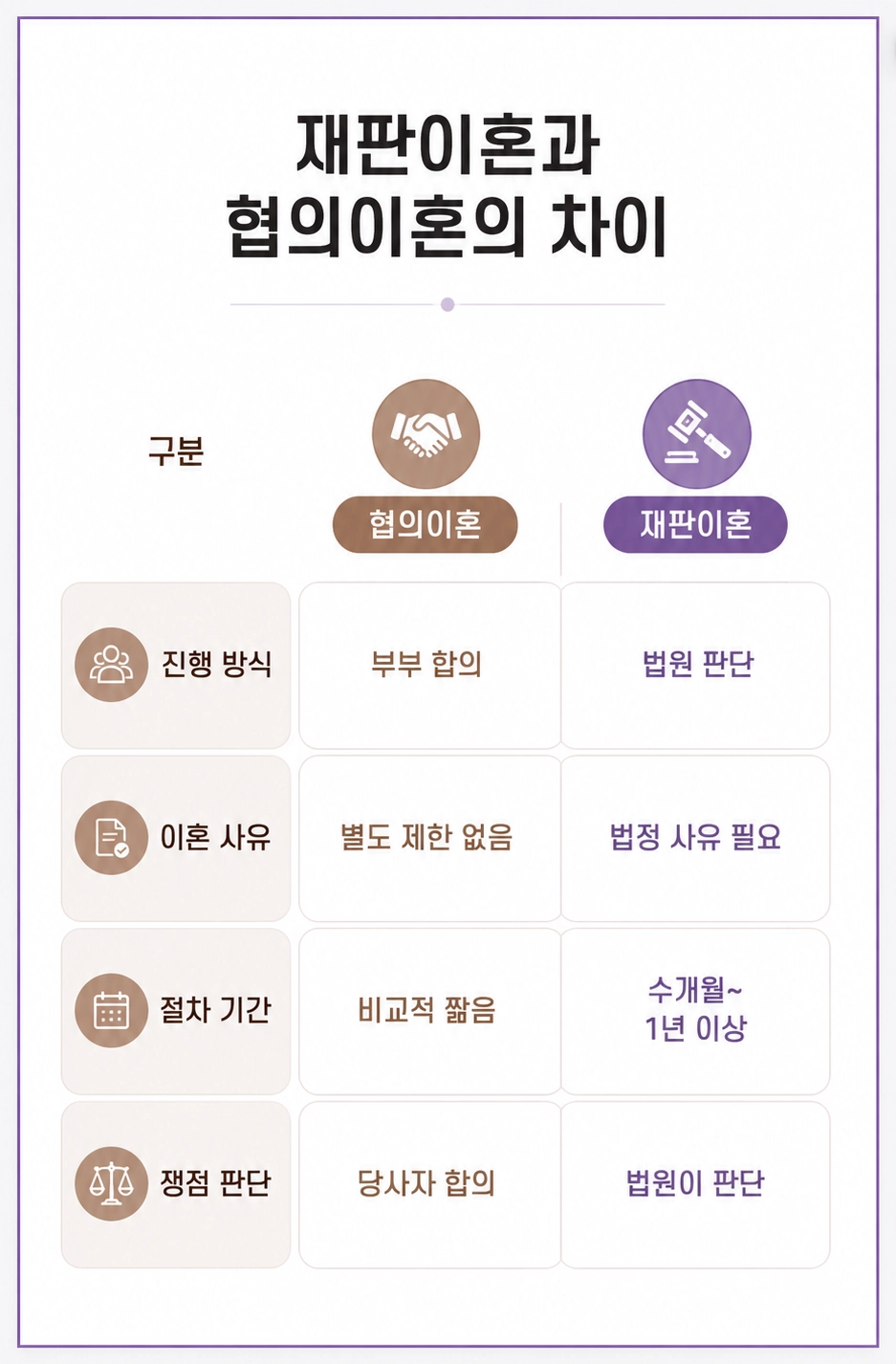 재판이혼절차 제기 전 확인해야 할 핵심 사항을 정리한 내용
