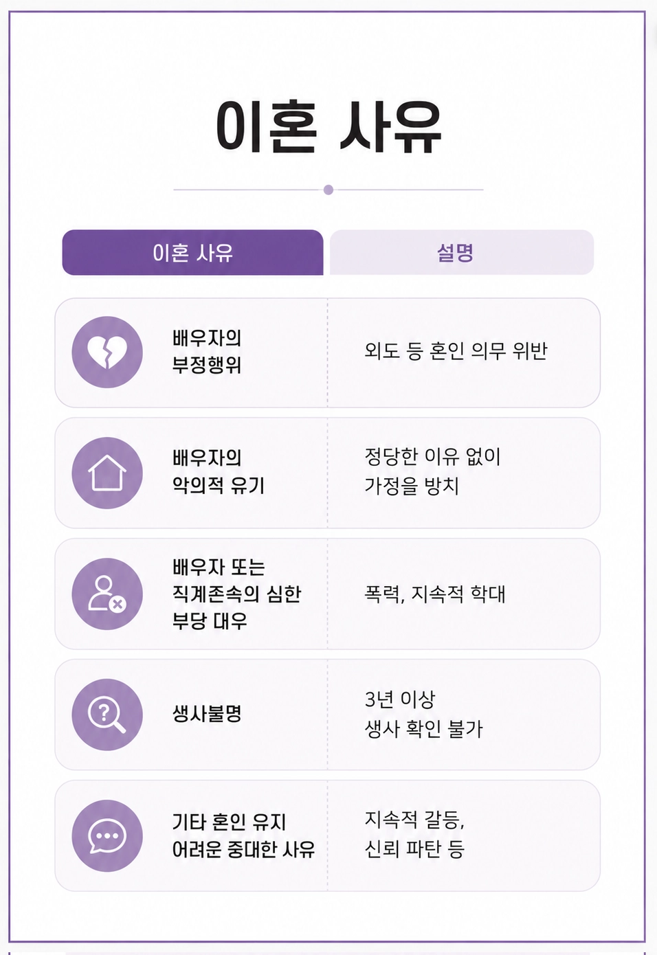 재판이혼절차와 협의이혼의 차이를 설명하는 법률 안내