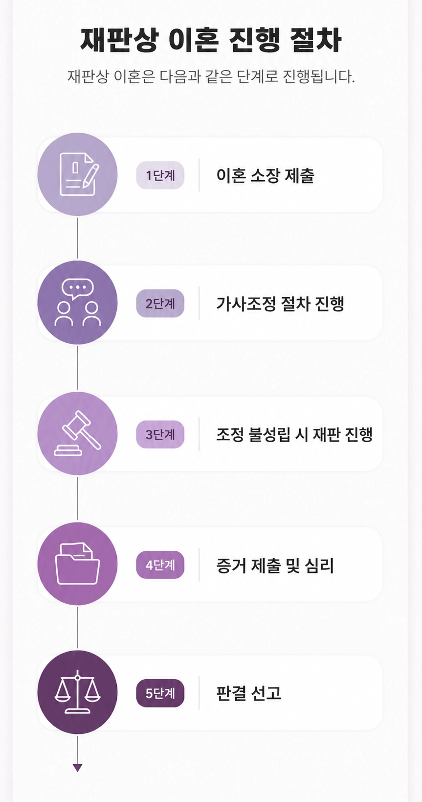 재판이혼절차에서 위자료와 재산분할이 결정되는 기준 안내