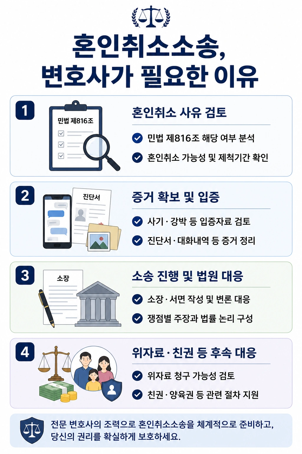혼인취소소송 시 변호사 조력의 필요성