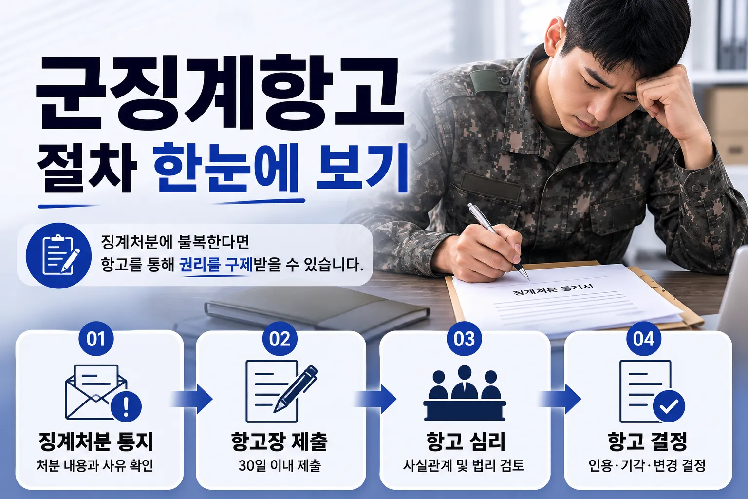 군징계항고 절차 내용 정리하기