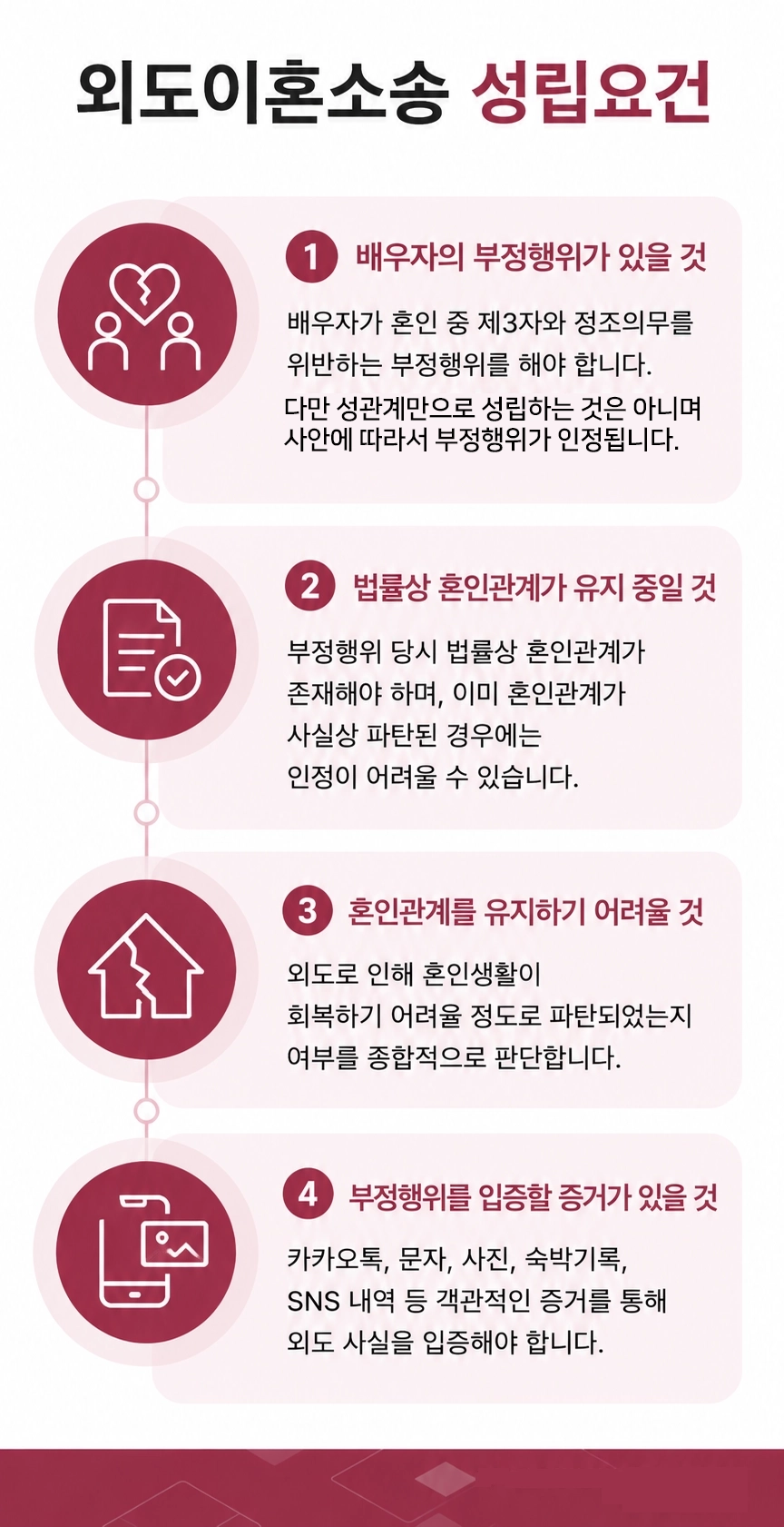 외도이혼소송 성립요건과 진행 절차를 설명하는 법률 안내