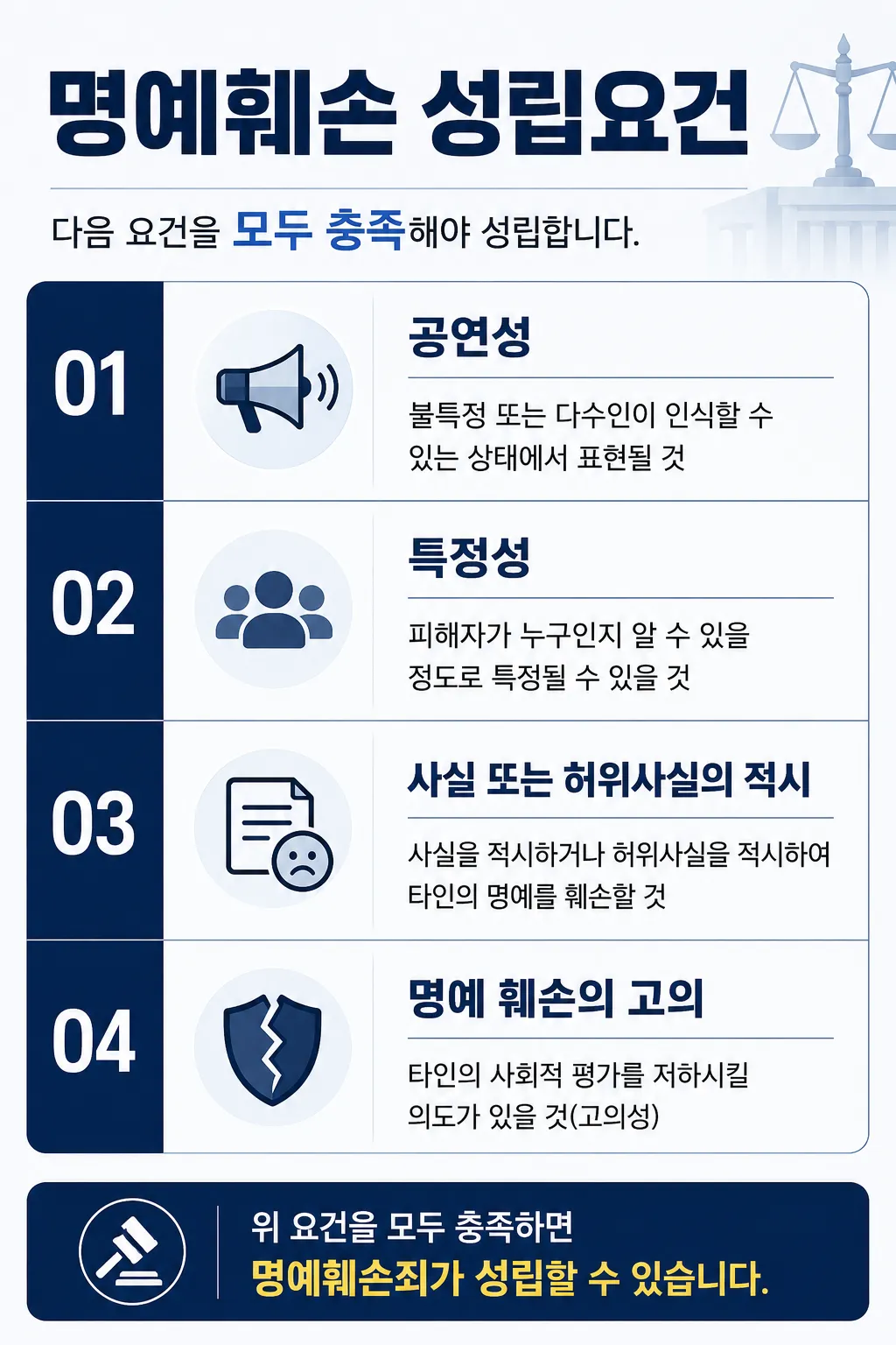 명예훼손합의금 확인 전, 알아야 할 성립요건