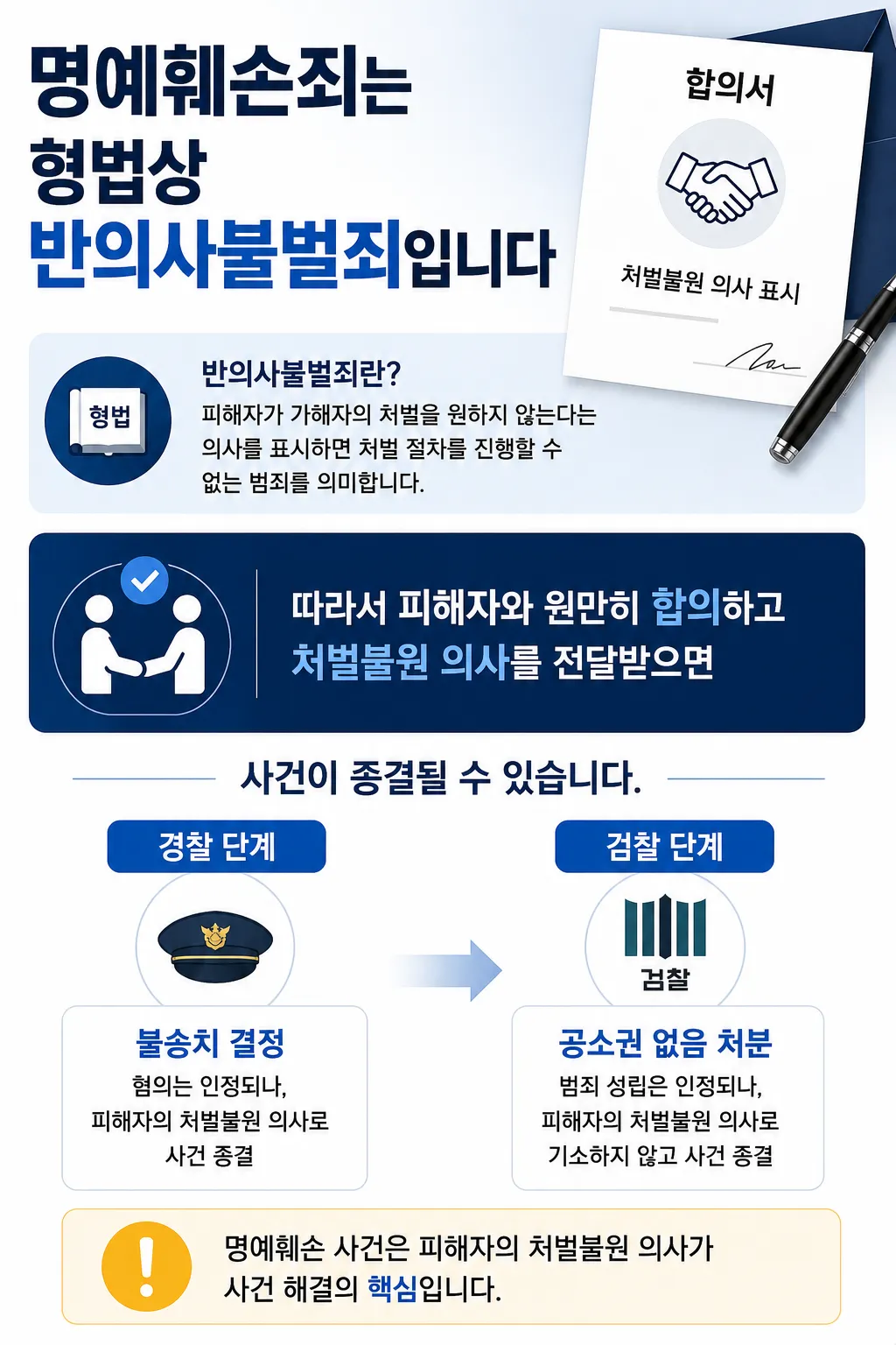 명예훼손합의금 명예훼손 형법상 반의사불벌죄