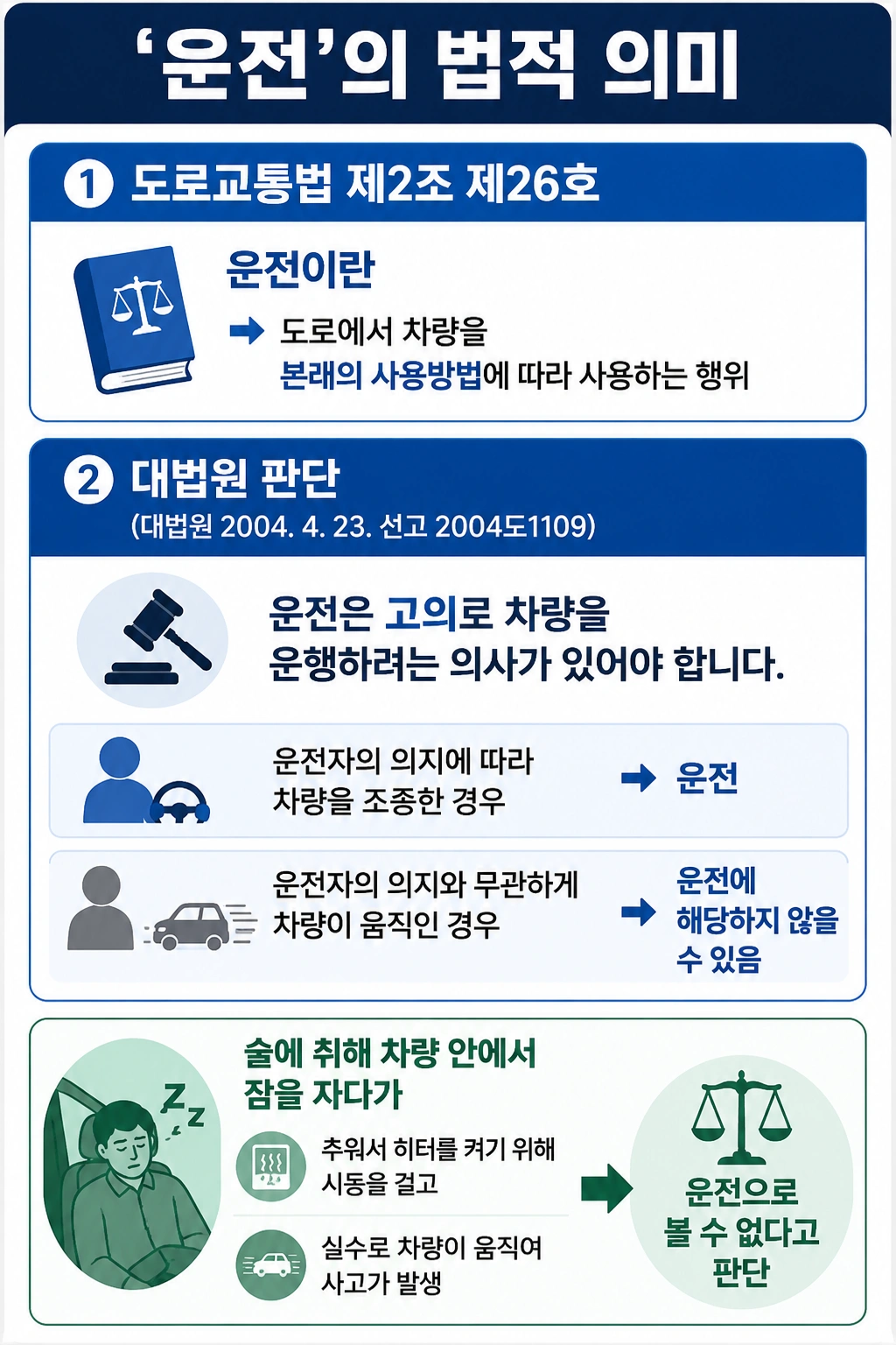 평택교통사고변호사가 강조한 도로교통법 및 판결