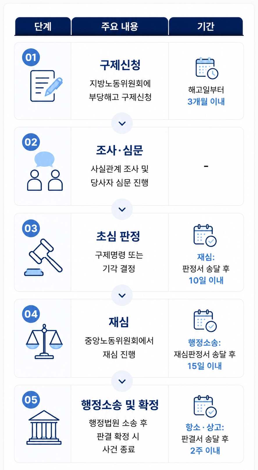 부당해고를 당했다면 확인해야 할 핵심 대응 절차 안내