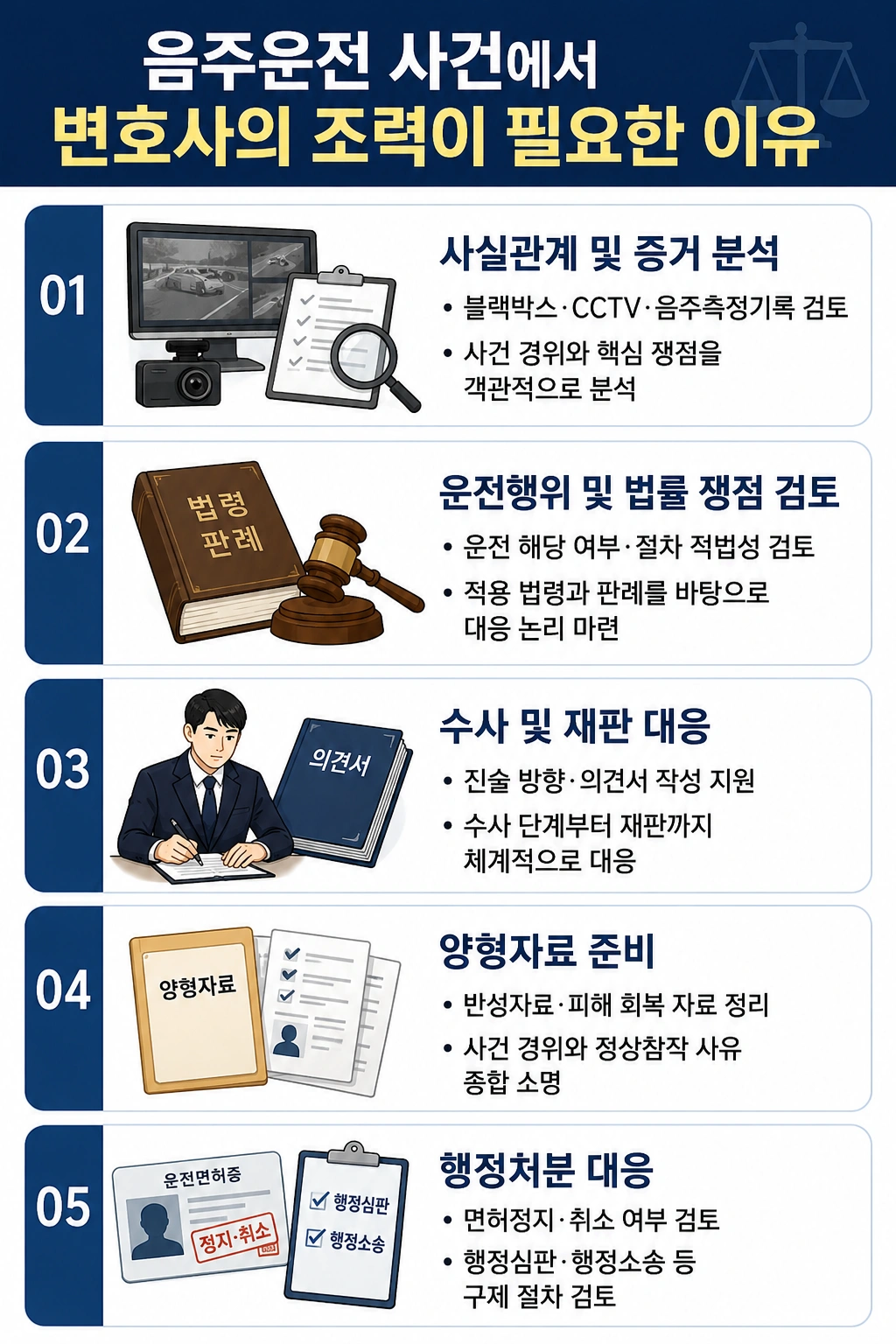 평택교통사고변호사의 조력, 면허정지 및 면허취소 행정처분 검토