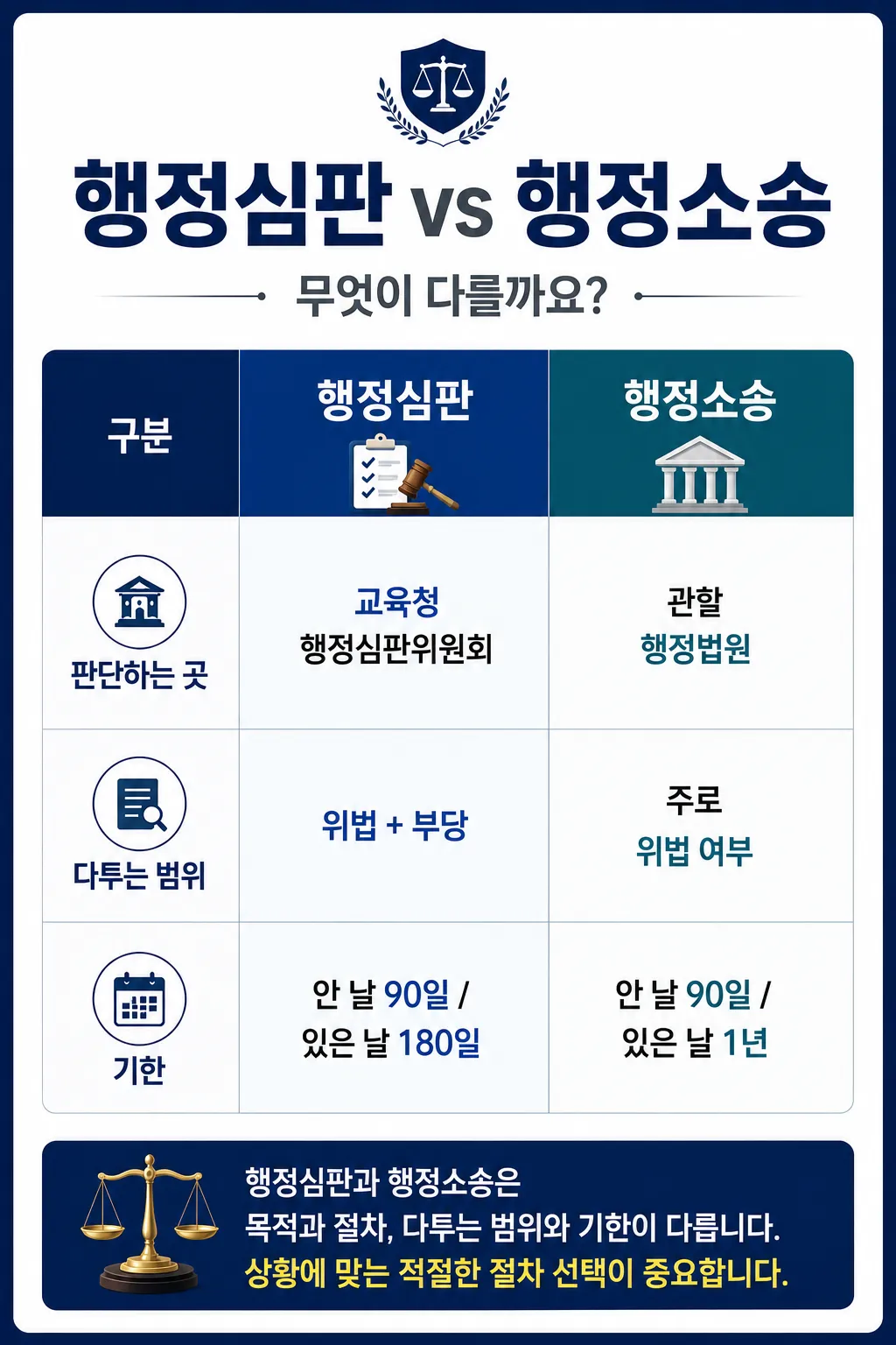 서울학교폭력변호사 조력 통해 학교폭력행정처분취소 이끈 사례