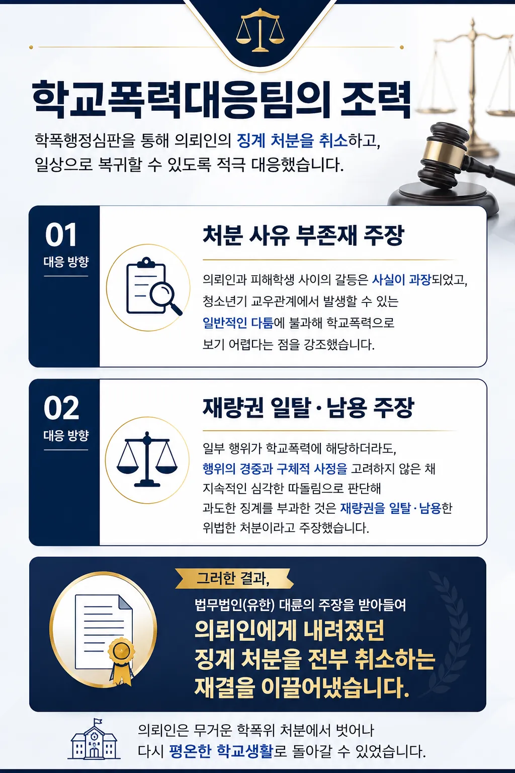서울학교폭력변호사 조력 통해 학교폭력행정처분취소 이끈 사례