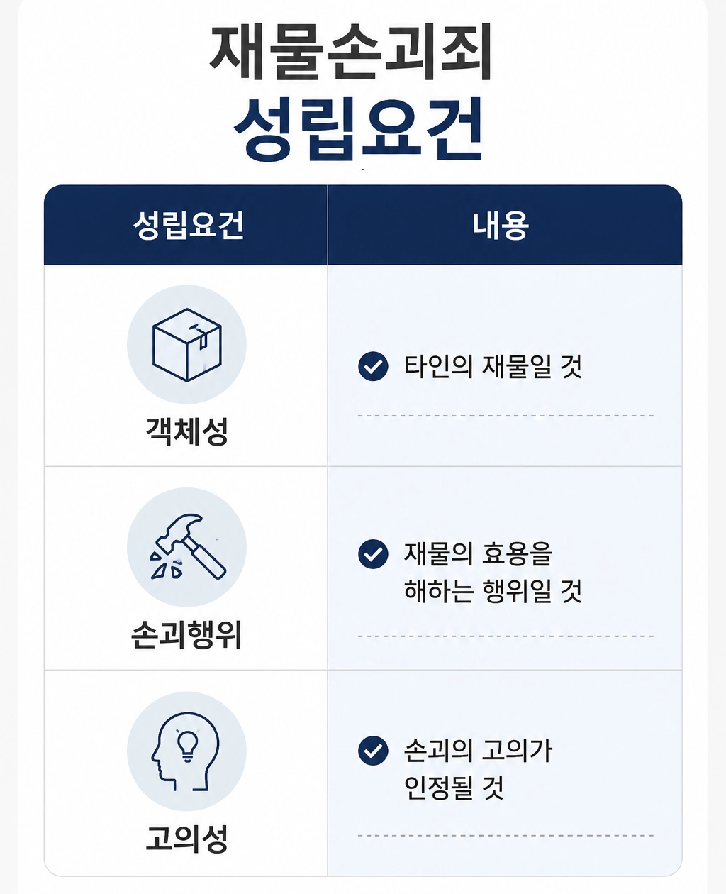 기물파손죄 처벌 수위와 양형 기준을 정리한 법률 정보