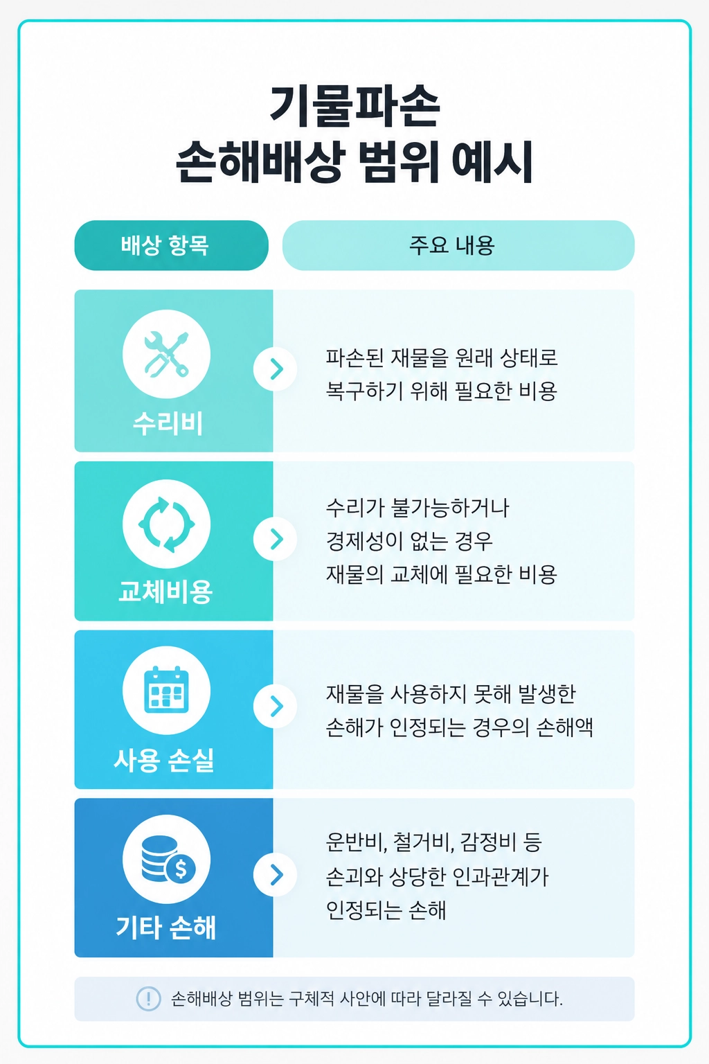 기물파손죄가 우발적으로 발생한 경우에도 처벌될까?
