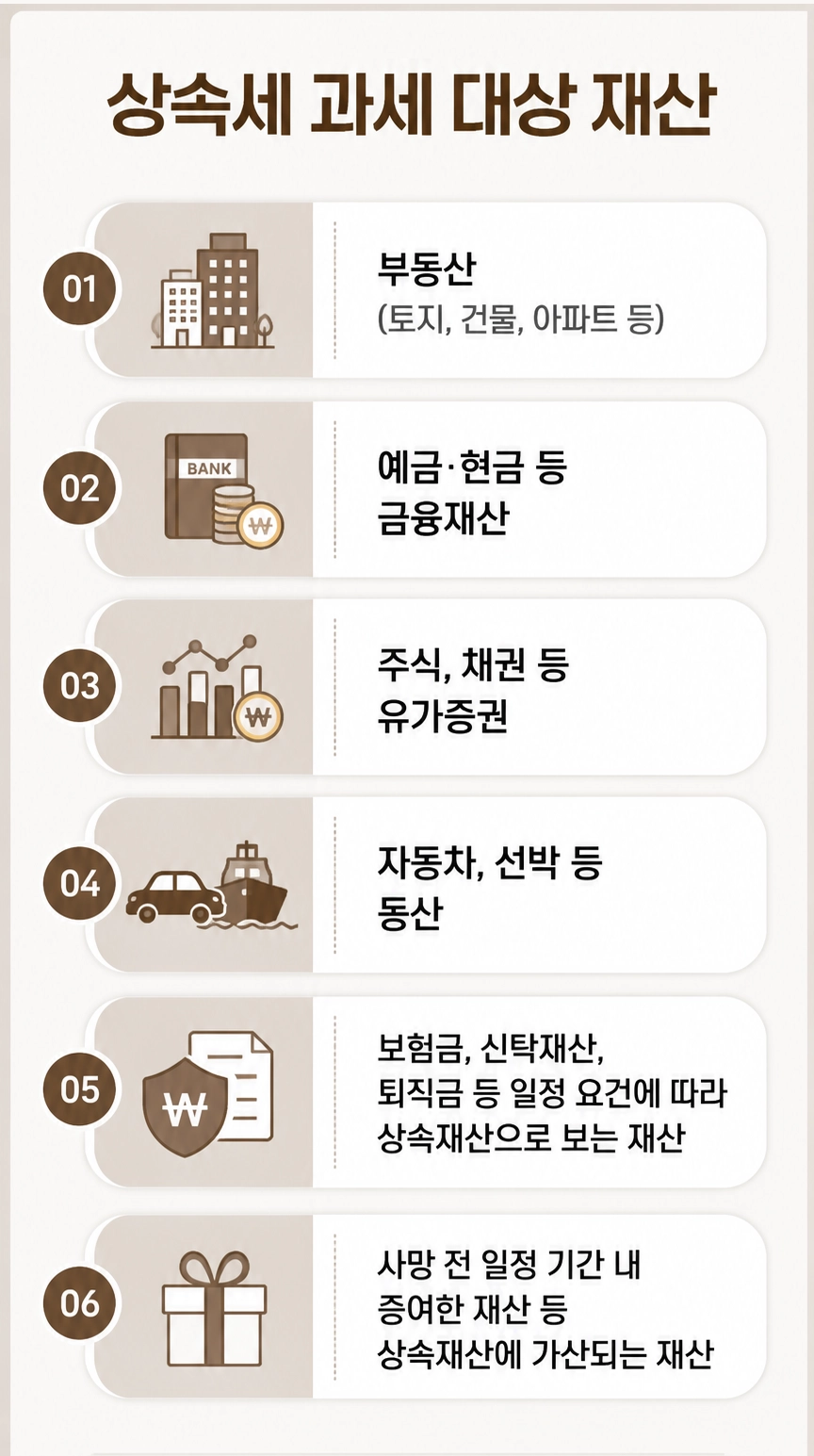 상속세 계산 방법과 신고 기한을 정리한 법률 정보