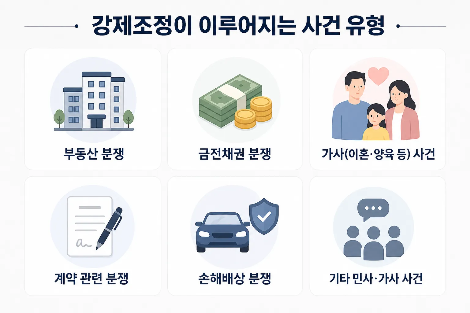 강제조정이 이루어지는 사건 유형
