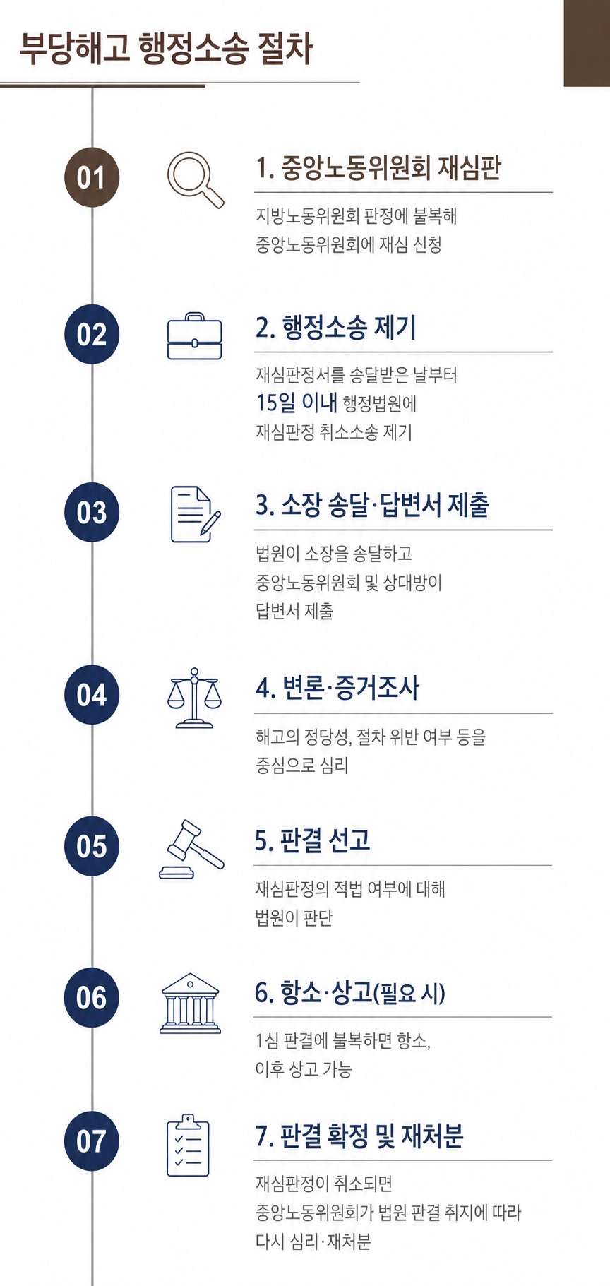 부당해고소송 절차와 진행 과정을 쉽게 설명하는 법률 안내