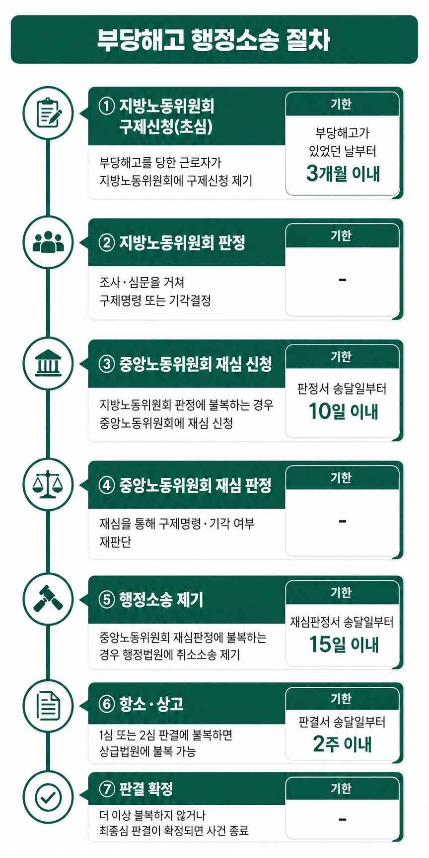 행정소송은 어떻게 진행되고, 일산변호사의 전략은 무엇일까