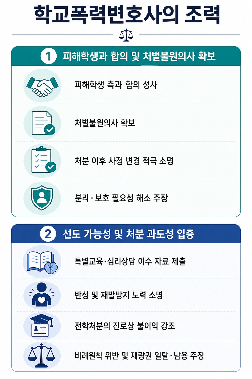 학교폭력징계 처분 수위를 낮추기 위한 학교폭력변호사의 조력