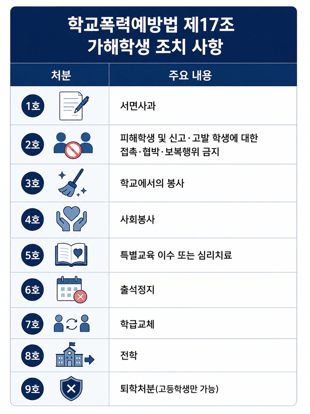 학교폭력징계 처분 수위 정리