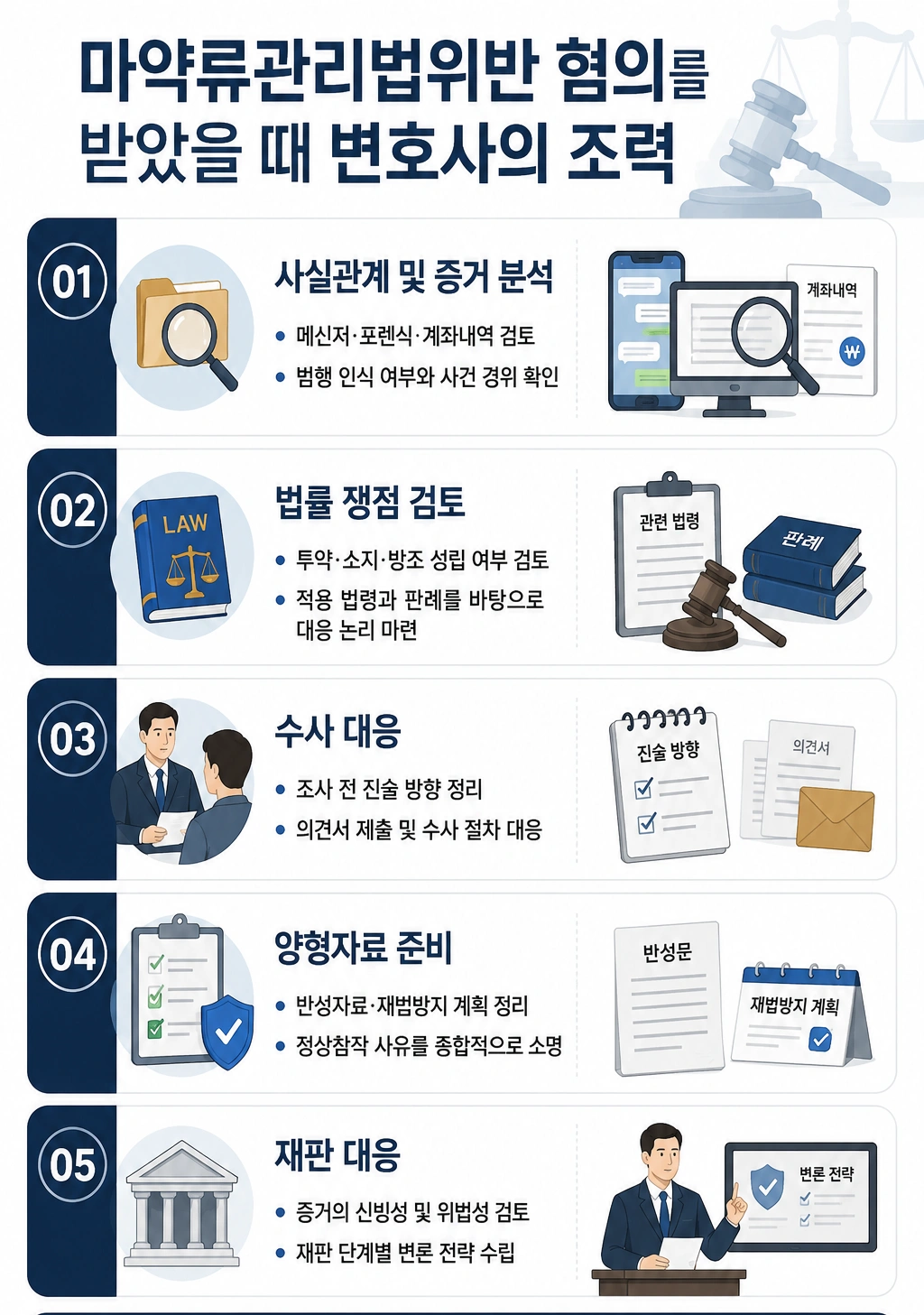 마약류관리에관한법률위반, 혐의를 받았을 때 마약변호사의 조력