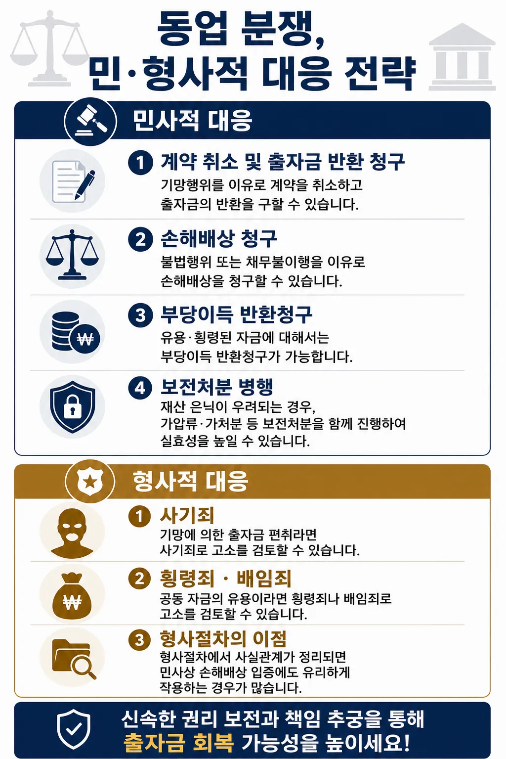 안양민사전문변호사 통해 약정금청구 소송 기각 하여 승소