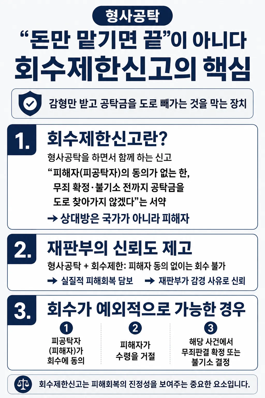 절도죄합의금 불발 시 형사공탁, 회수제한신고는 왜 할까