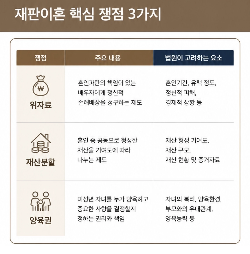 재판이혼절차와 소송 진행 과정을 쉽게 정리한 내용
