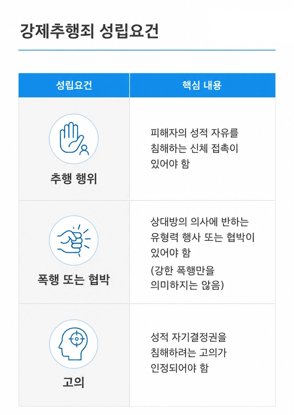 광주성추행변호사가 성추행 사건의 대응 절차와 법률 조력을 안내하는 이미지입니다.