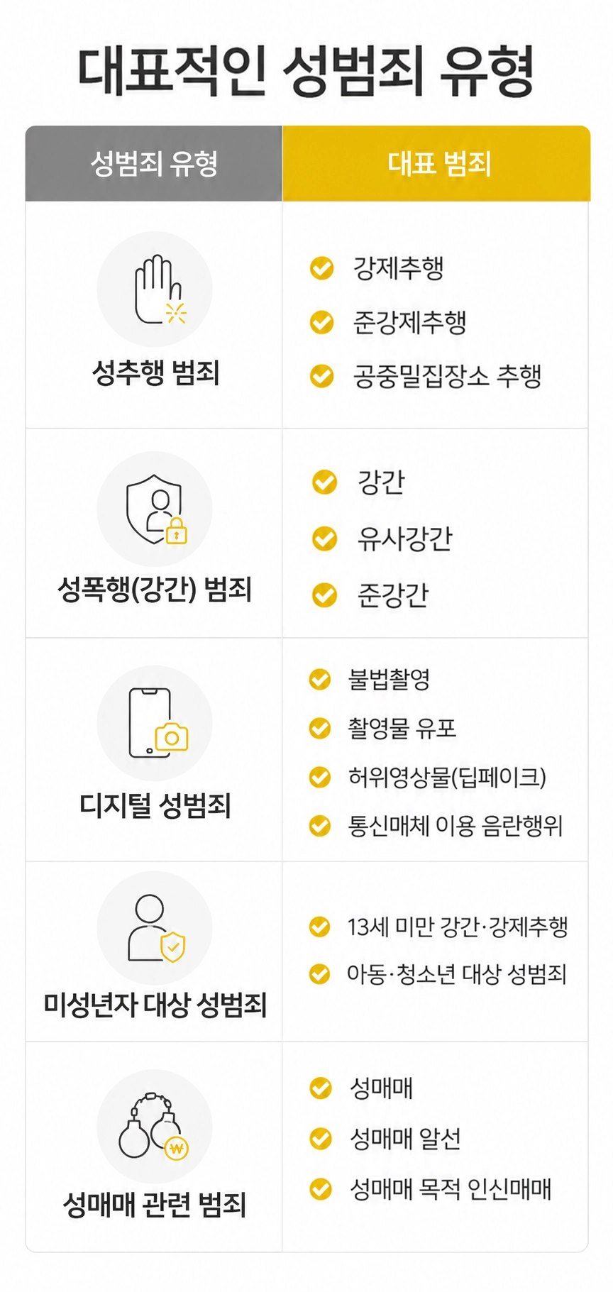 성범죄의 유형과 성립요건, 처벌 기준을 쉽게 설명하는 이미지입니다.