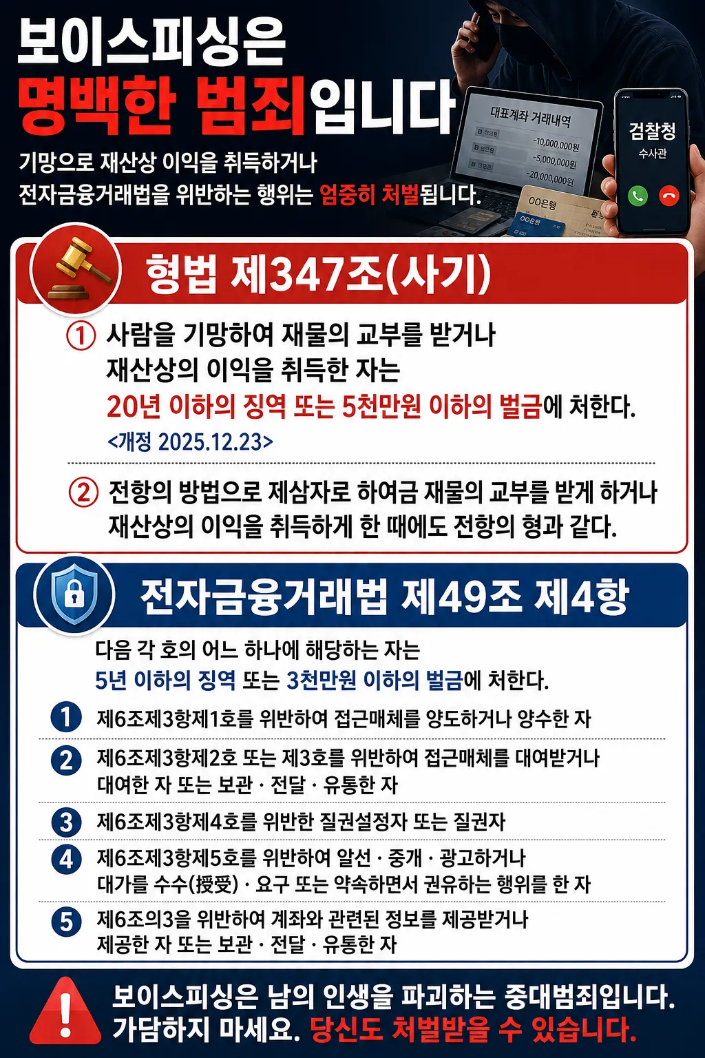 사기방조 전자금융거래법 처벌 막고 불기소 이끈 사례