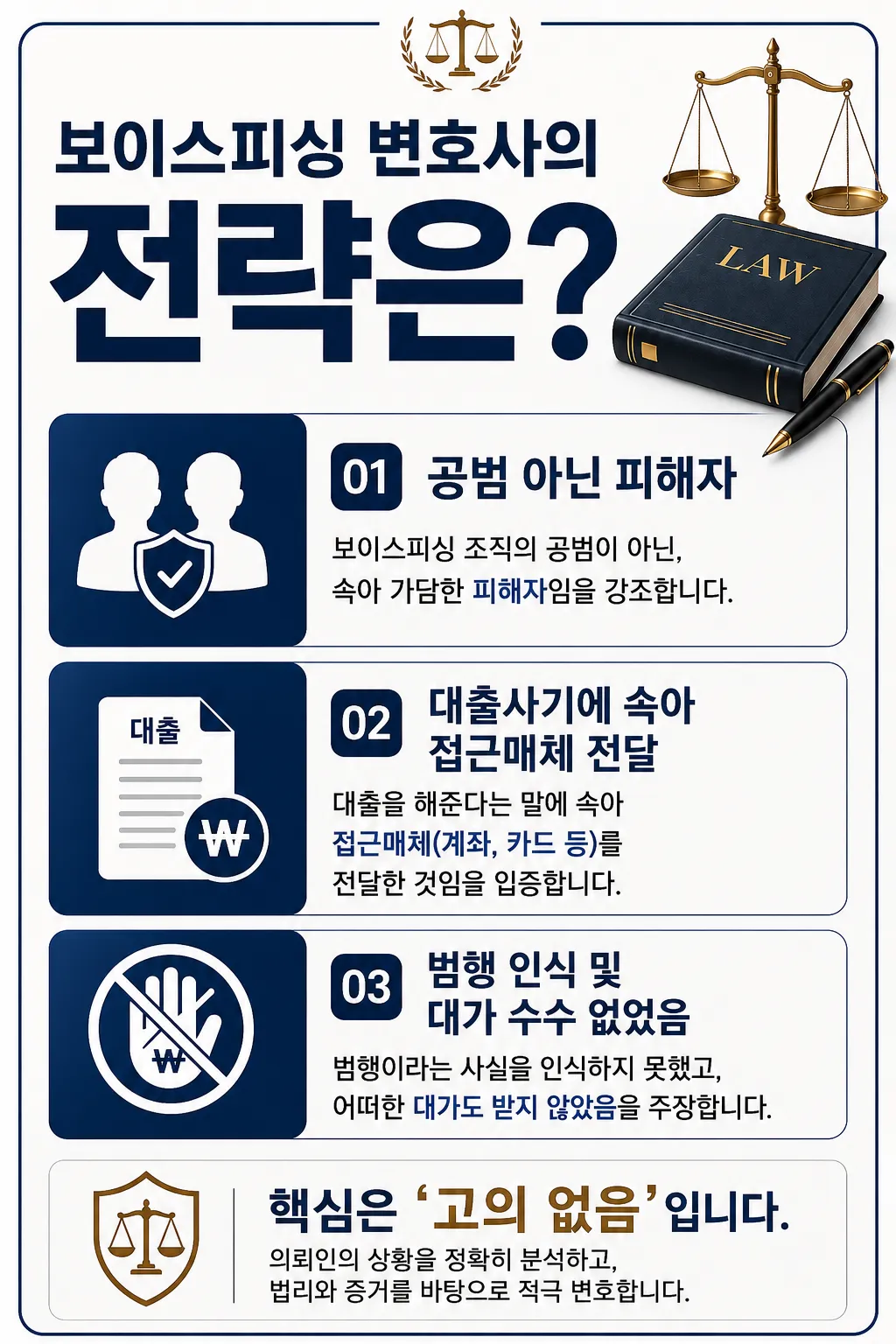 사기방조 전자금융거래법 처벌 막고 불기소 이끈 사례