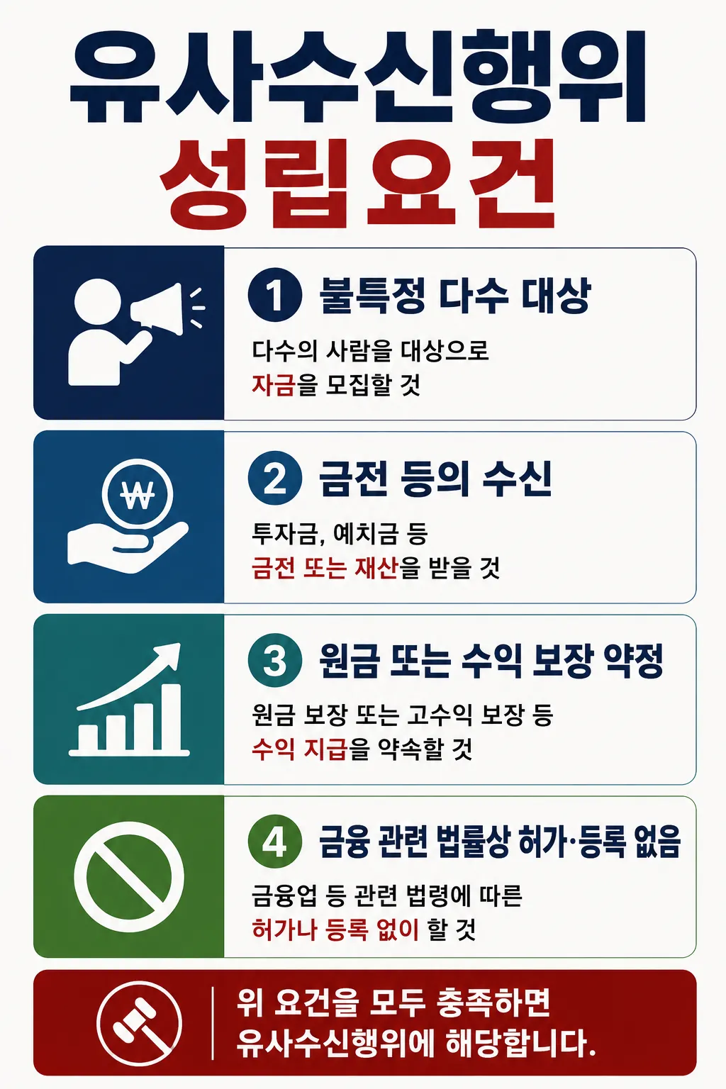 유사수신행위 성립요건 내용 정리