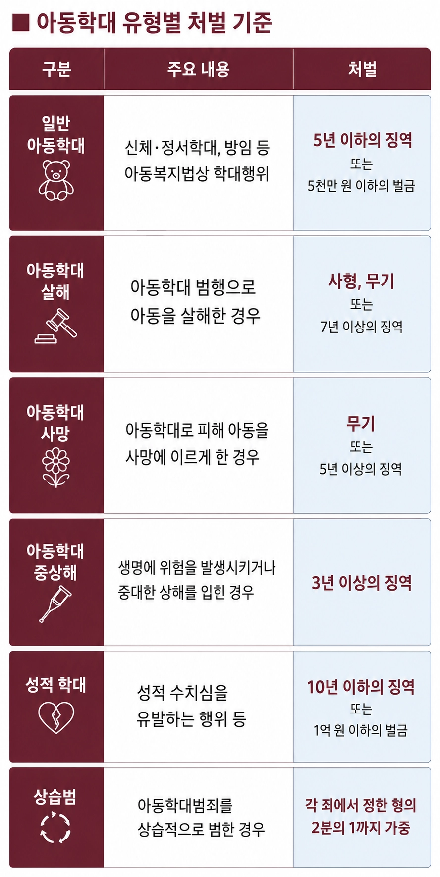 수원아동학대변호사와 함께 살펴보는 아동학대 처벌 기준 안내