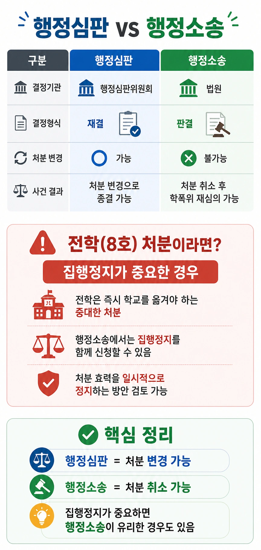 청주학교폭력변호사, 학폭처분 불복 절차 행정심판과 행정소송