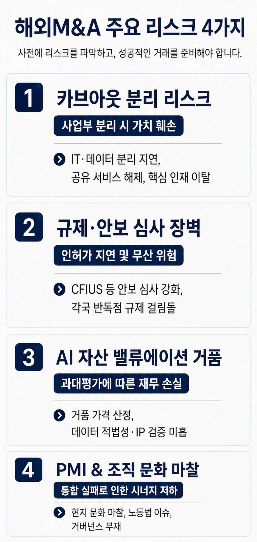 해외M&A | 실행 역량 중심으로 주요 위험 요인 방어해야