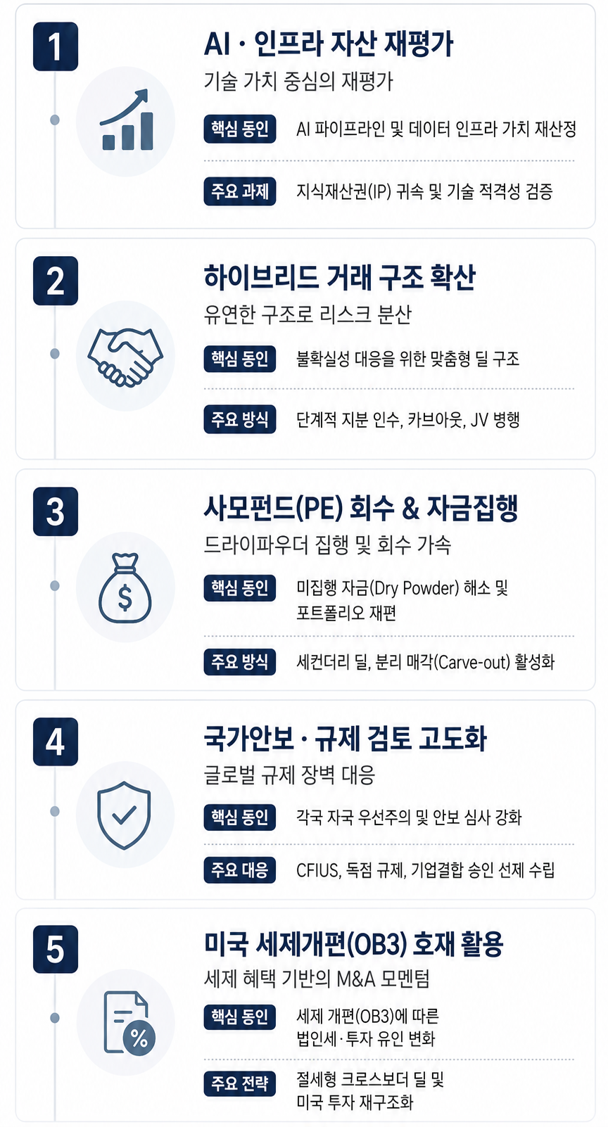 해외기업M&A | 글로벌 M&A 시장의 2026년 패러다임
