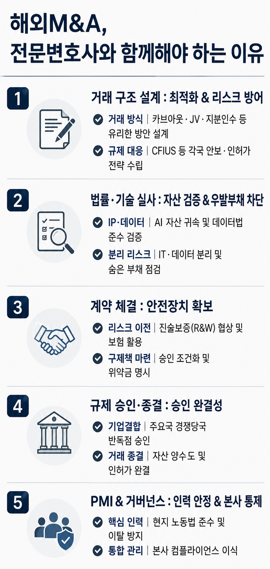 해외M&A | M&A전문변호사의 단계별 전략 설계 역할