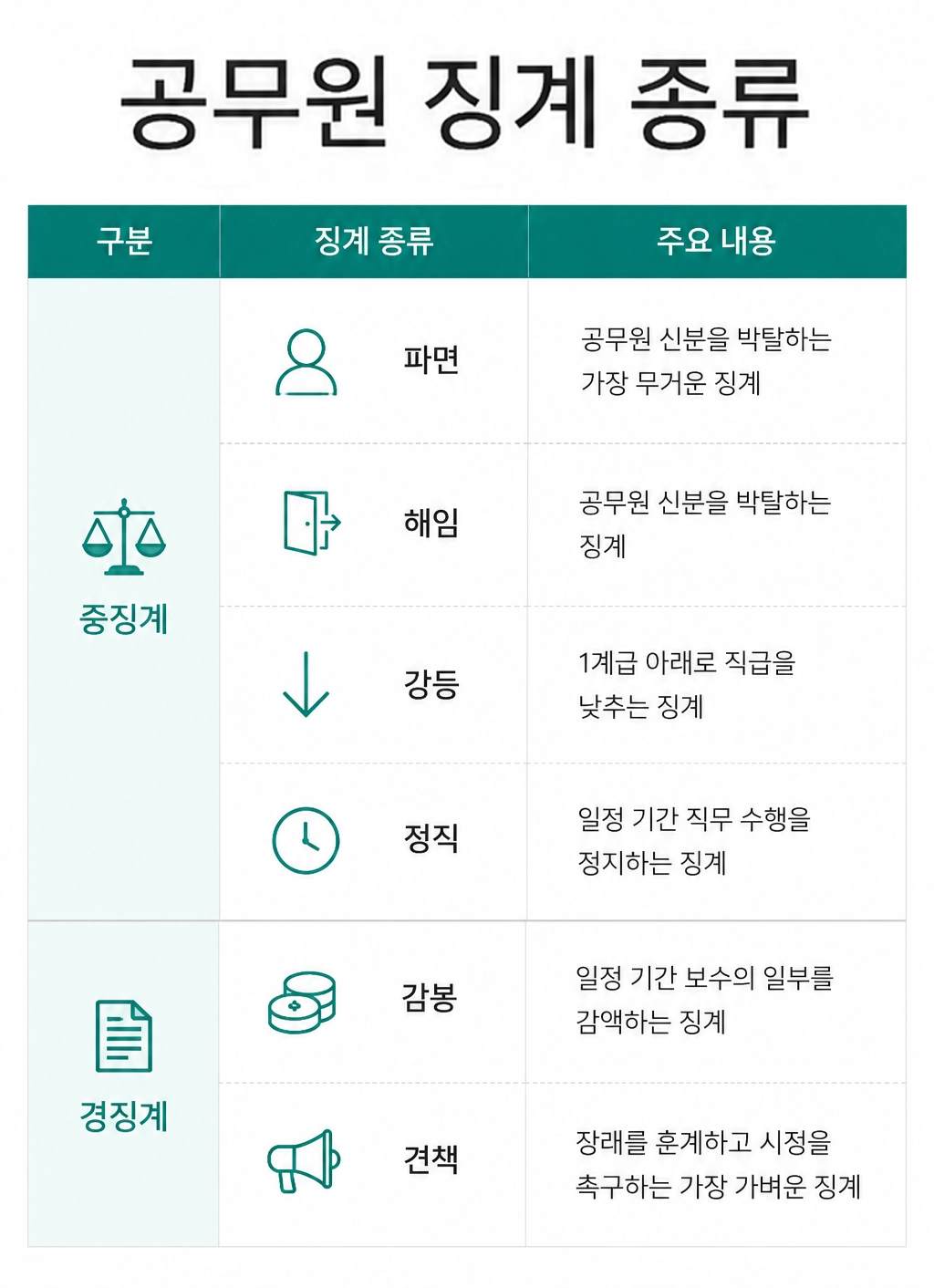 공무원징계행정소송에서 징계처분 취소를 위한 주요 쟁점을 안내하는 이미지입니다.