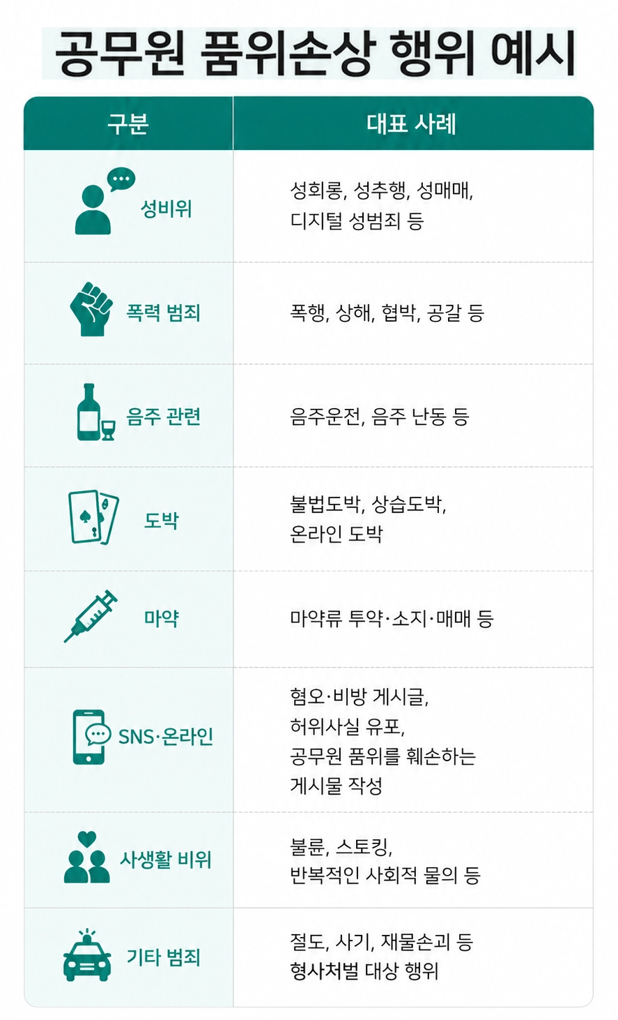 공무원징계행정소송 과정에서 변호사의 조력이 필요한 이유를 소개하는 이미지입니다.