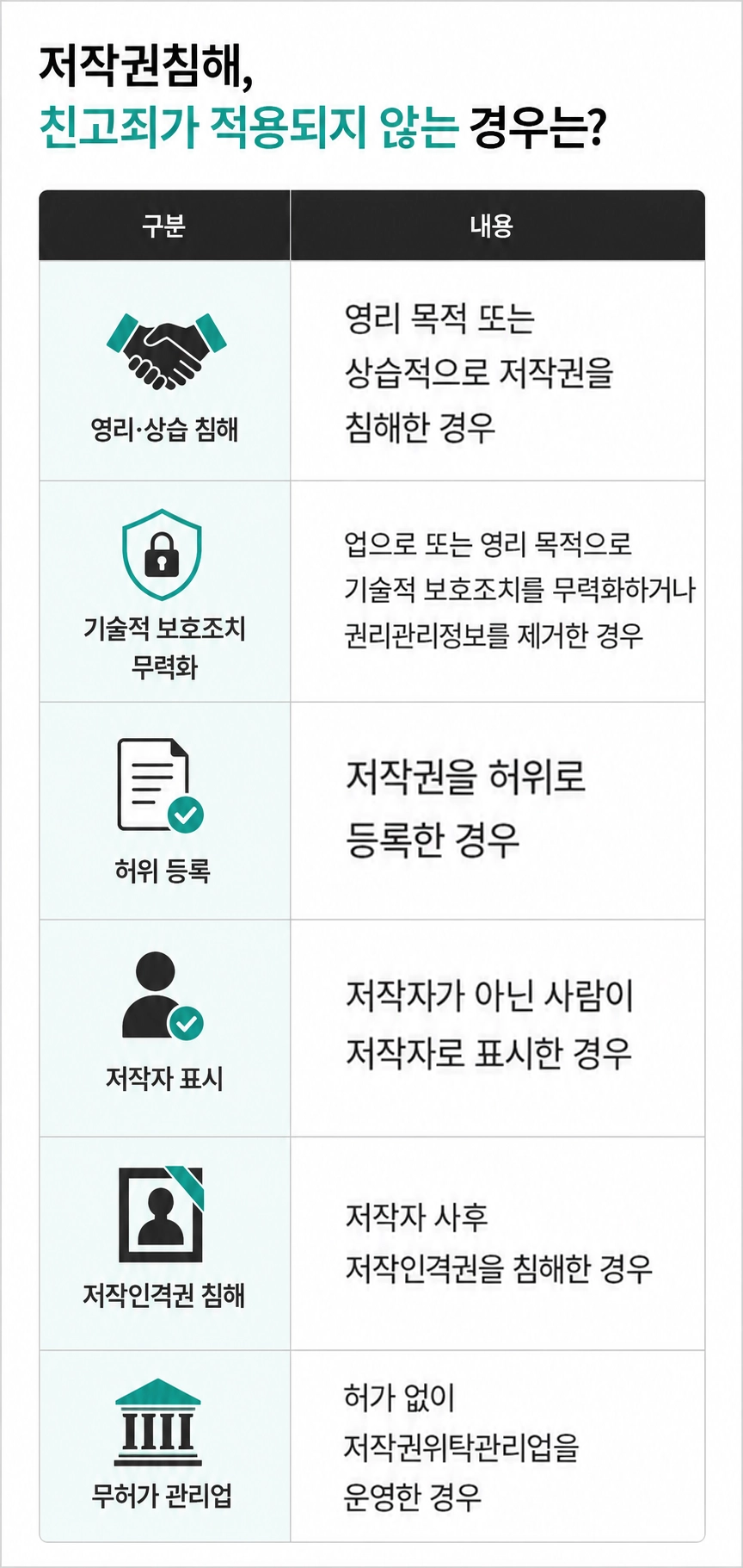저작권침해 사건에서 필요한 증거와 대응 절차를 안내하는 이미지입니다.