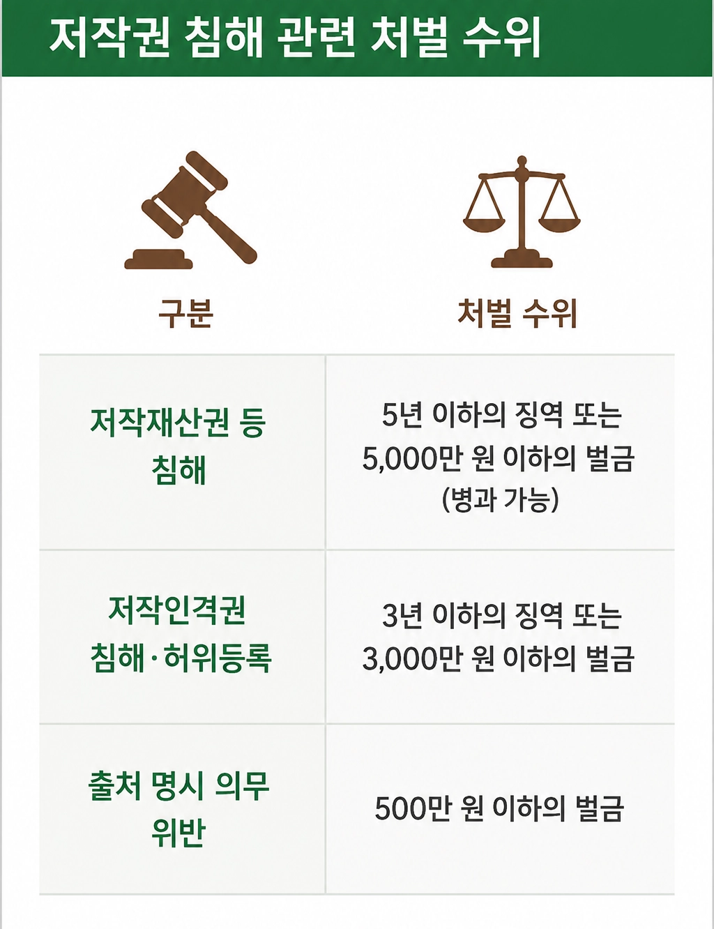 지식재산권침해로 인한 법적 분쟁과 대응 방안을 설명