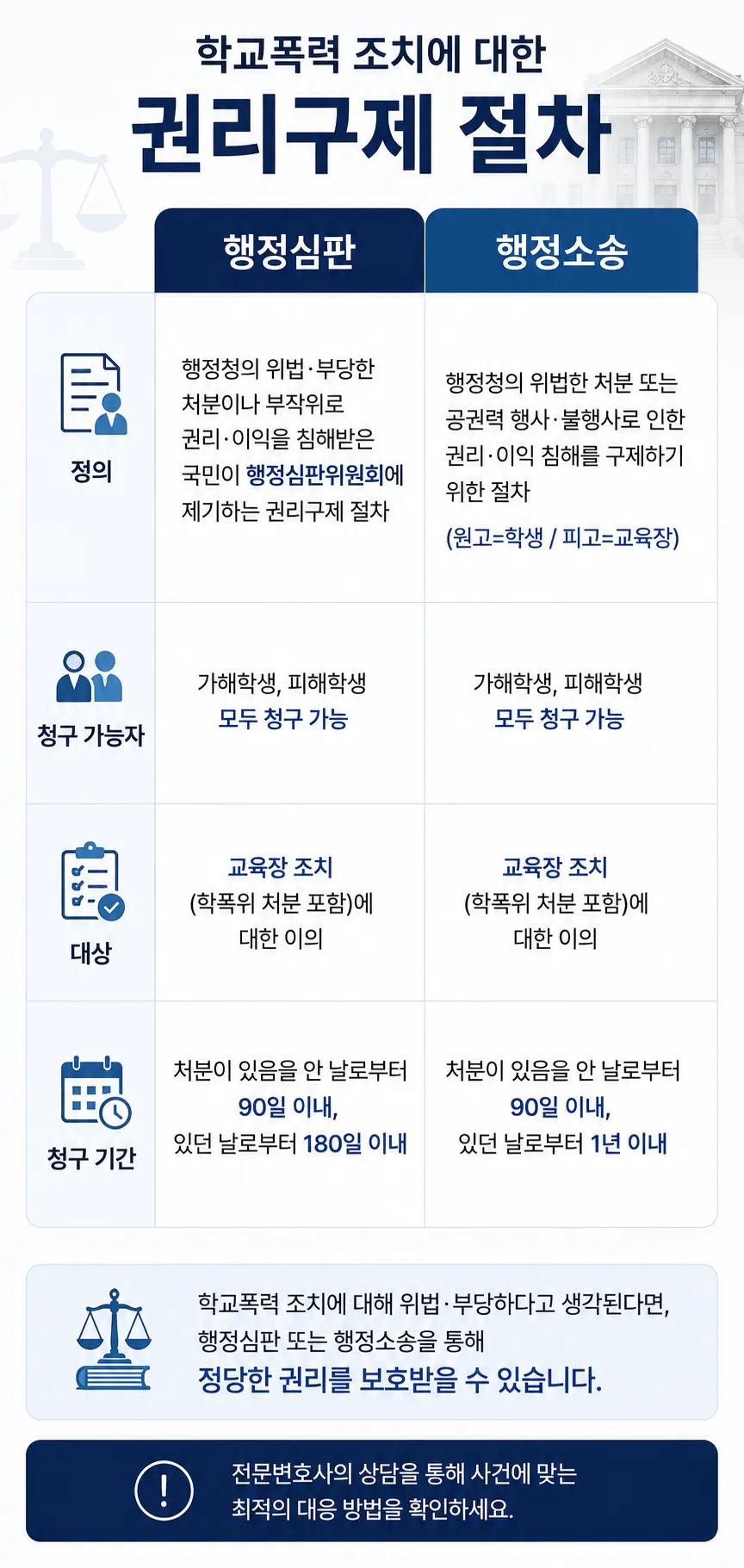 대구학교폭력변호사 통해 학폭행정소송 행정심판 준비는