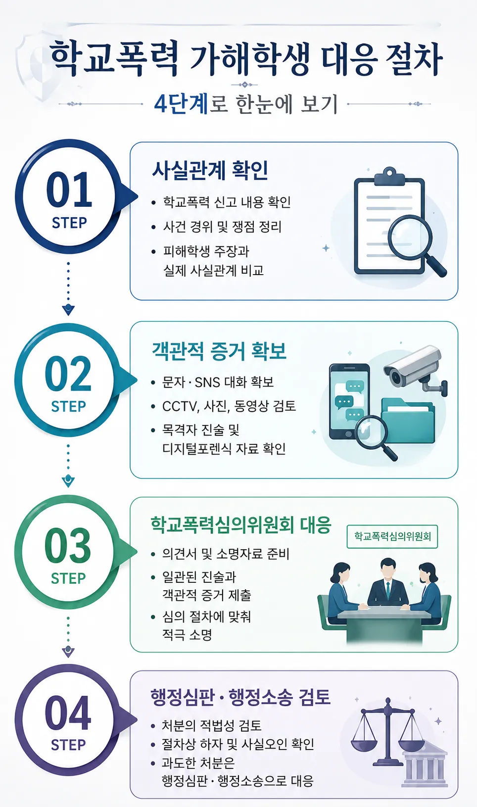 대구학교폭력변호사 가해학생 대응 절차 정리