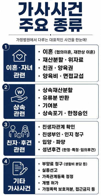 가사전문변호사와 일반 변호사의 차이는?